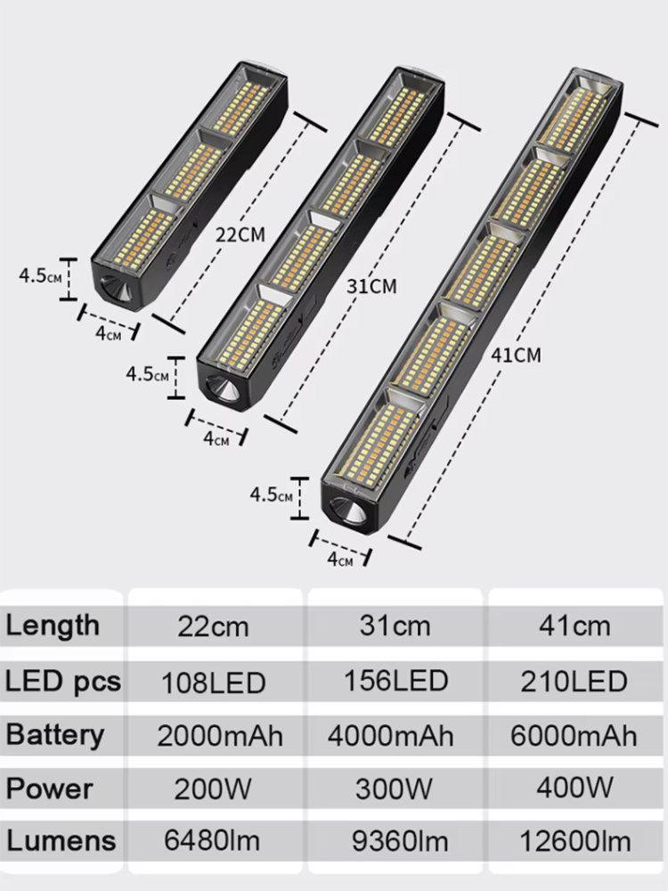 Leistungsstarke Magnetische LE – Tactical Flashlight Rechargeable Bewertung und Preis